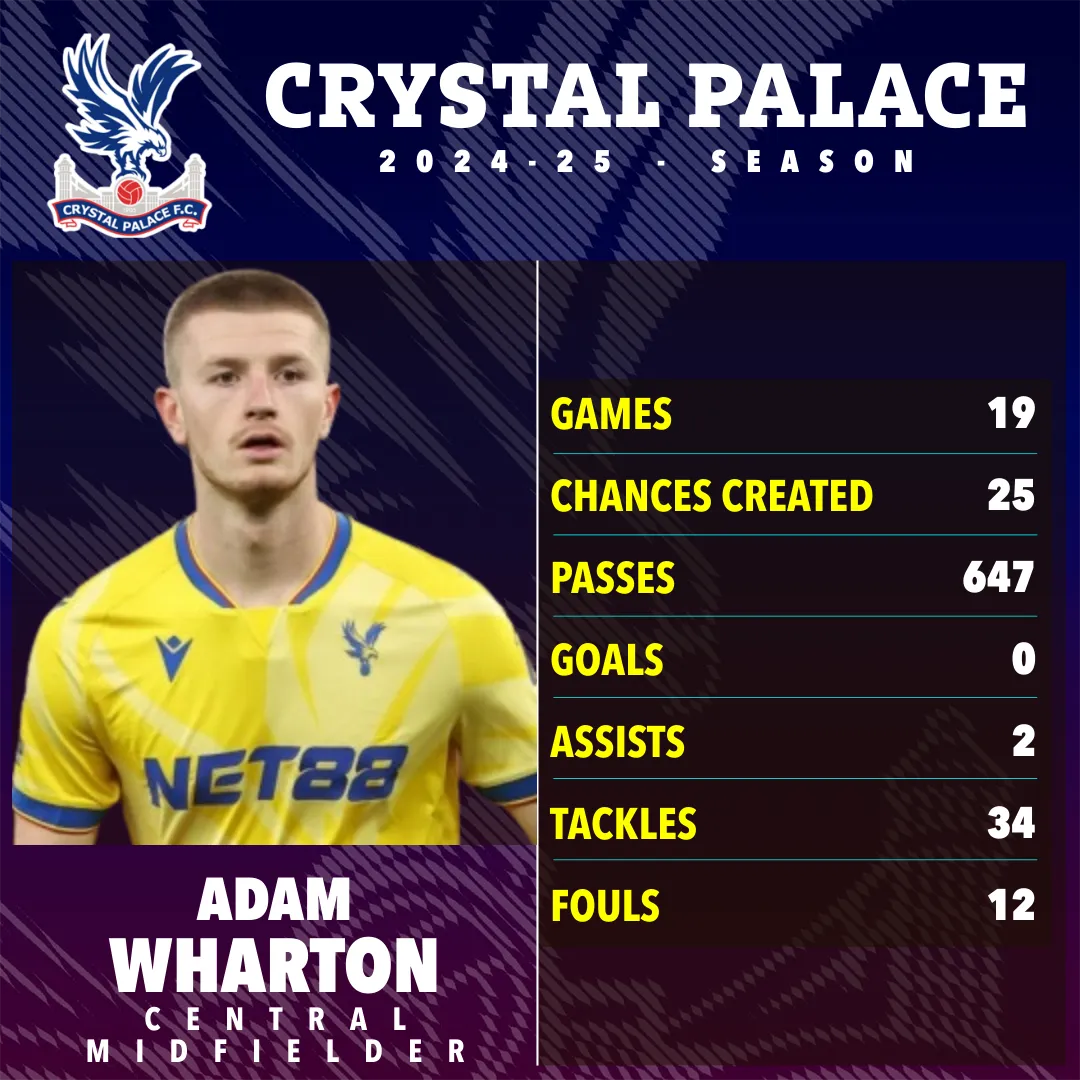 Adam Wharton, joueur de Crystal Palace